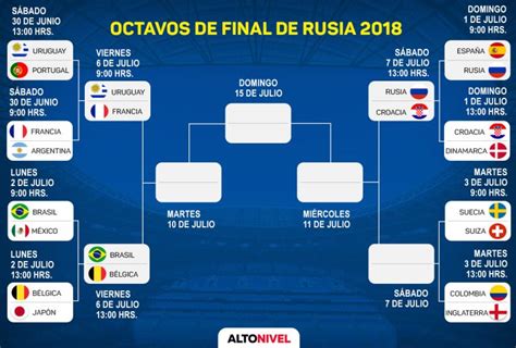 Quién clasificó a Octavos de Final y quién quedó fuera del Mundial