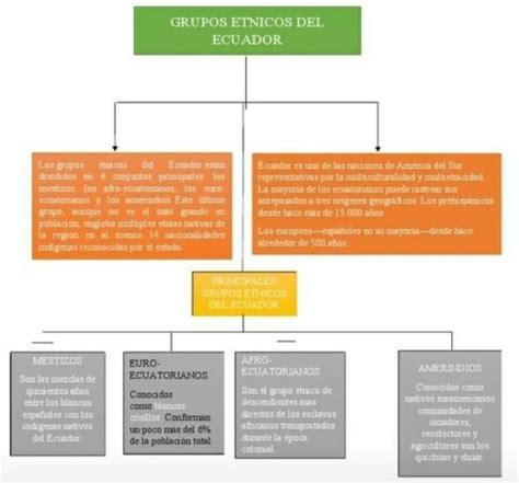 Nacionalidades Y Grupos Tnicos Del Ecuador Regi N Sierra Hot Sex Picture