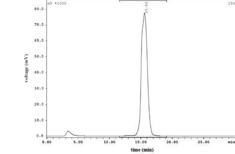 Radioactive Hplc Profiles Of M Tc Tricine Edda Hynic Gaba Nle