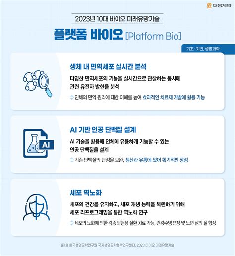 Ai 인공 단백질부터 개인 맞춤형 암 백신까지 2023년 주목할 10대 바이오 미래유망기술 대웅제약 뉴스룸