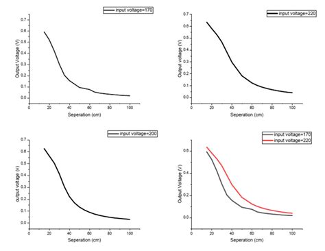 No Pin Hole Graph Pdf