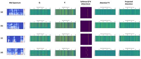 Bdcc Free Full Text Real Time End To End Speech Emotion Recognition