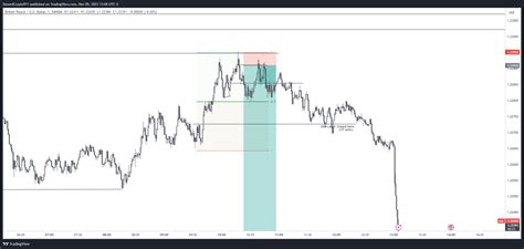 OANDA GBPUSD Chart Image By Stoned Trader TradingView