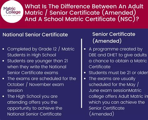 Adult Matric Senior Certificate Amended Ppt