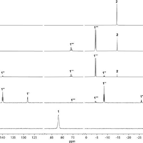 31 P 1 H Nmr Spectra Of The Reaction Between 1 δp Iii 82 Ppm