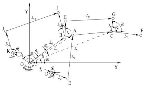 The kinematic diagram of controllable loading mechanism. | Download ...