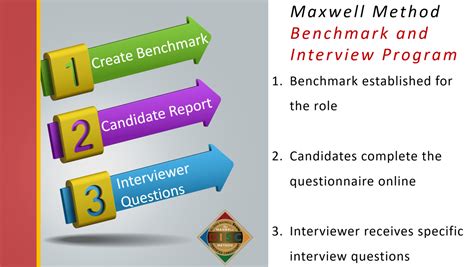 The Maxwell Disc Method “benchmark And Interview Process” Lementor Academy