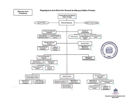 Portal Transparencia Dgapp Estructura Orgánica De La Institución