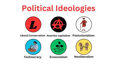 Every Political Ideology Explained In Less Than Minutes Part