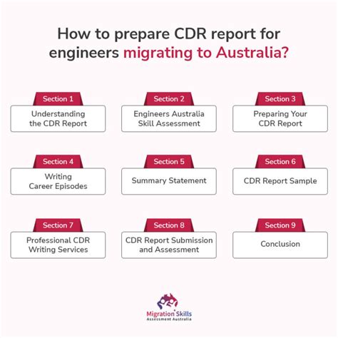 Prepare Cdr Report For Engineers Australia