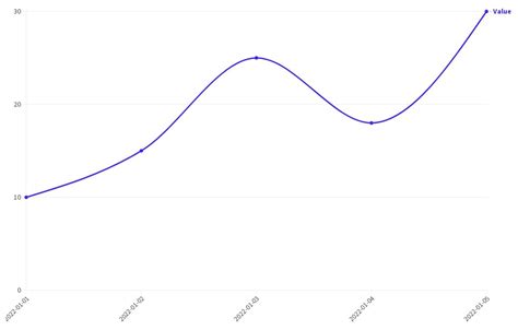 Line Chart Flourish