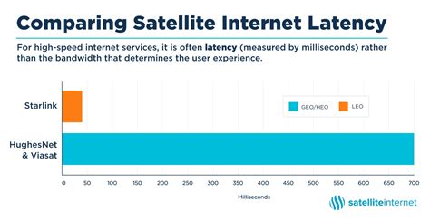 What Is Low Earth Orbit Satellite Internet