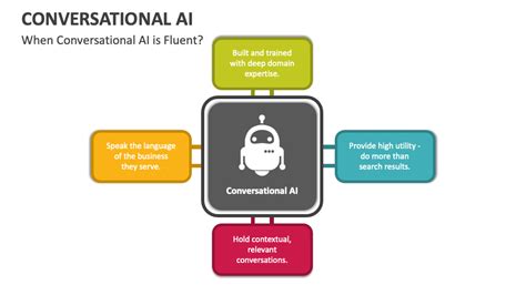 Conversational Ai Powerpoint Presentation Slides Ppt Template