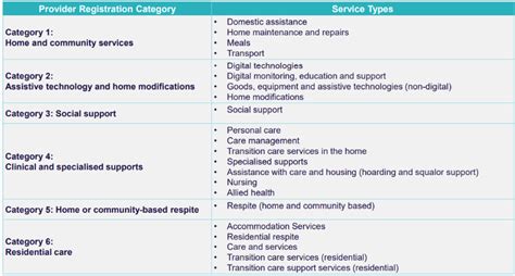 Key Insights A New Model For Regulating Aged Care Mirus Australia