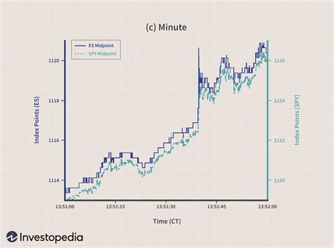 The World Of High Frequency Algorithmic Trading