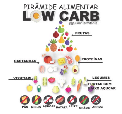 O Que é A Dieta Low Carb