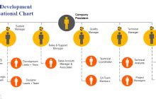 Free Editable Project Organizational Chart Examples | EdrawMax Online