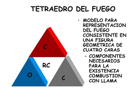 3 Teoria Del Fuego Y Manejo De Extintores2