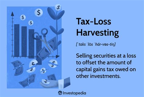 How Tax Loss Harvesting Works For Retail Investors