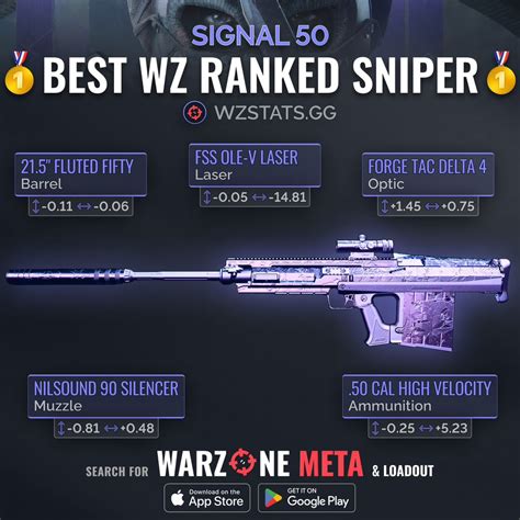 Warzone Stats Tracker Warzone Meta On Twitter ‼️🚨1 Best Sniper For