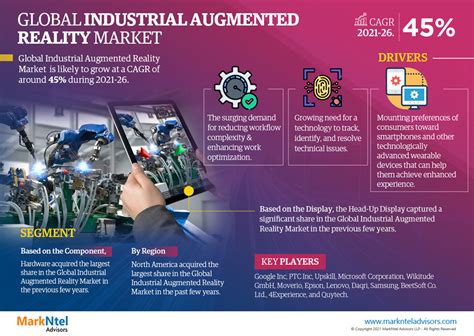 Industrial Augmented Reality Market Will Hit Big Revenues In Future