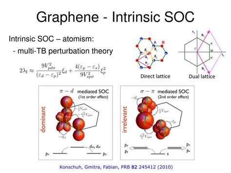 PPT - Spin-orbit coupling in graphene structures PowerPoint Presentation - ID:3101072