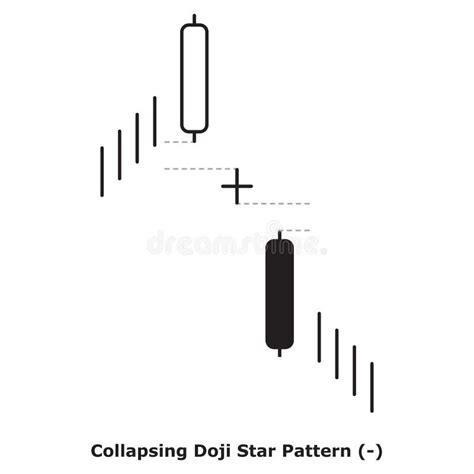 Collapsing Doji Star Pattern White Black Round Stock Vector