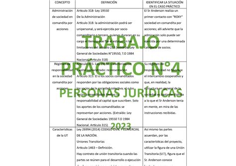 Trabajo Practi 4 Personas Juridicas TRABAJO PRÁCTICO N PERSONAS