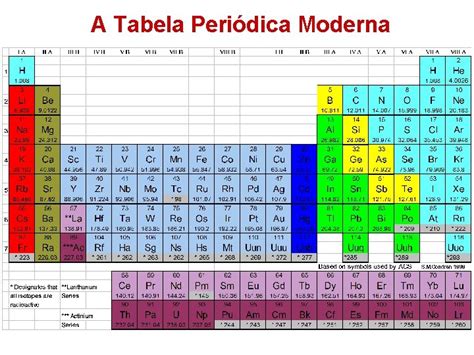 Tabela Peridica Dos Elementos Tabela Peridica E Propriedades