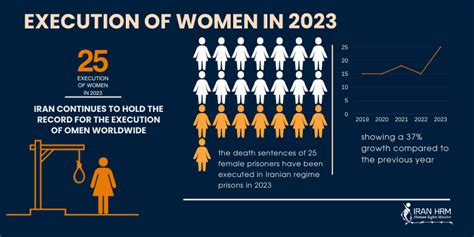 2023 Annual Report Iran Human Rights Monitor Iran Hrm Iran Hrm