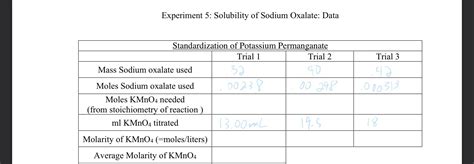 Solved Experiment 5 Solubility Of Sodium Oxalate Data