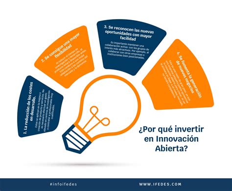 ¿por QuÉ Invertir En InnovaciÓn Abierta