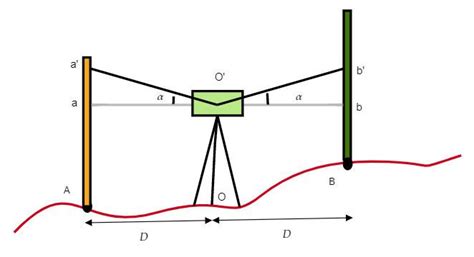 Reduced Level Rl Methods To Calculate Rl Of A Point