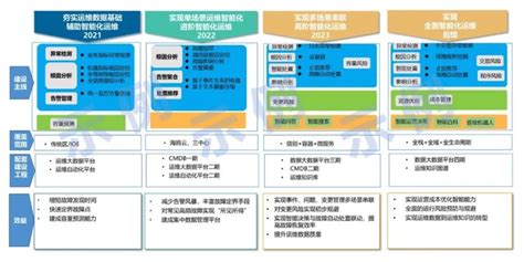 【必示说】第四期：智能运维系统效果实现（下篇） 技术前沿 智能运维aiops智能排障必示科技