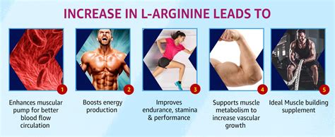 Naturyz L Arginine Max Effervescent Tablets Boosts Stamina