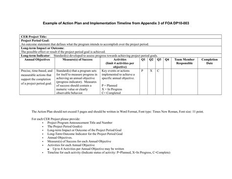 SMART Action Plan - 23+ Examples, Format, How to Make, Pdf