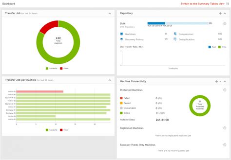 Dell Introduces New Data Protection Solutions