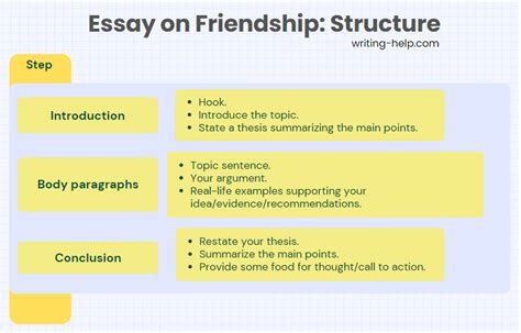 Essay On Friendship Samples To Check For A Writing