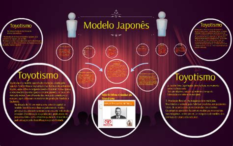 Modelo Japonês by tamaro bartolomeu on Prezi