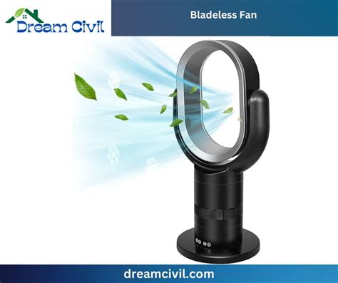 Types of Fan : 15+ Best Types of Fans With Images, Uses, Advantages, and Disadvantages - Dream Civil