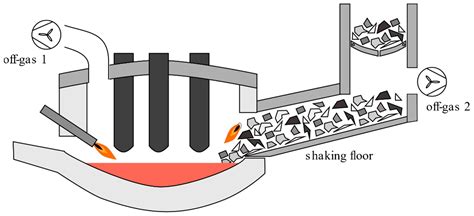 Metals Free Full Text Development Of A Fast Modeling Approach For