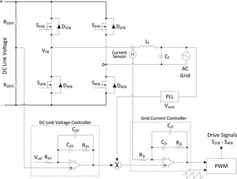 Control System Of The Single‐phase Full‐bridge Inverter Download Scientific Diagram