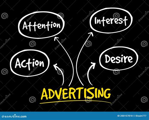 Advertising Mindmap With Marker Business Concept Background Royalty