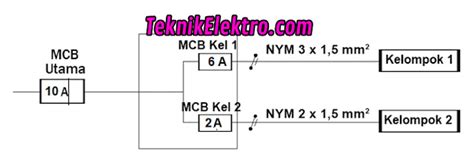 Pembahasan Lengkap Wiring Diagram Teknik Elektro