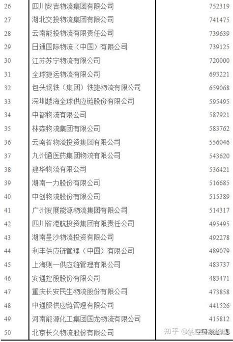 2021中国物流企业50 强、民营物流企业50强名单出炉 知乎