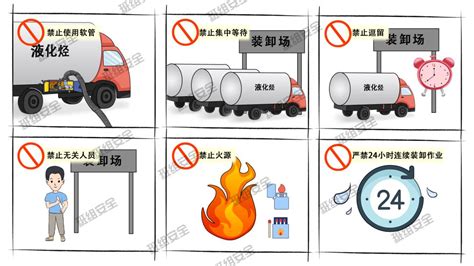 应急科普 罐车装卸作业12条安全要点