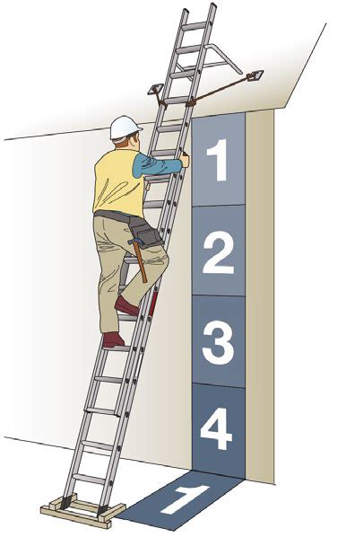 Elcosh Osha Fact Sheet Ladder Jack Scaffolds Supported Scaffolds