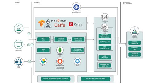 Deep Learning Frameworks Applications Frameworks Of Deep Learning Images