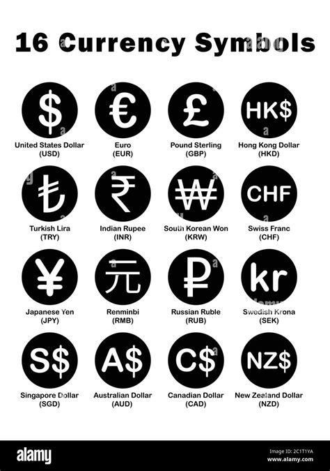 Symbols For Money Around The World