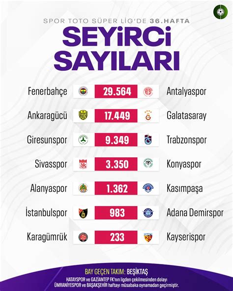 Futbolarena On Twitter S Per Lig De Ve Haftan N Seyirci